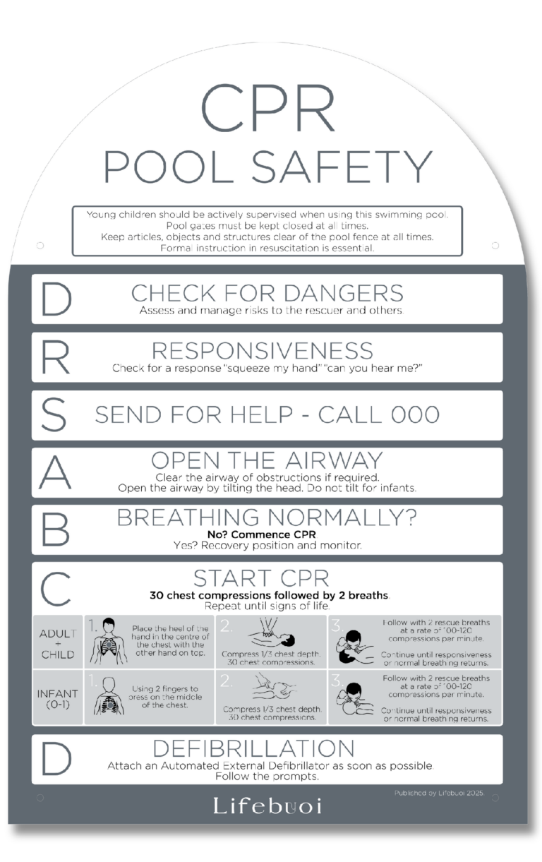 Pool Cpr Sign Arch - Slate Incl Mounting Kit + Suction Cups
