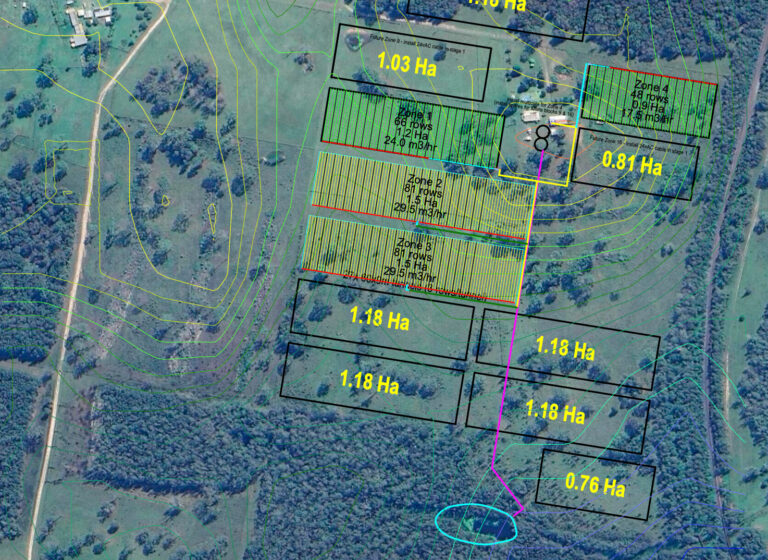Farm Irrigation Plan